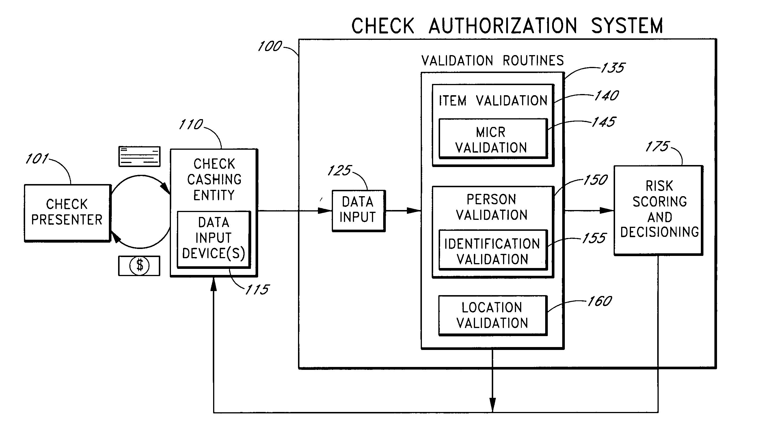 Systems and methods for assessing the risk of a financial transaction using biometric information