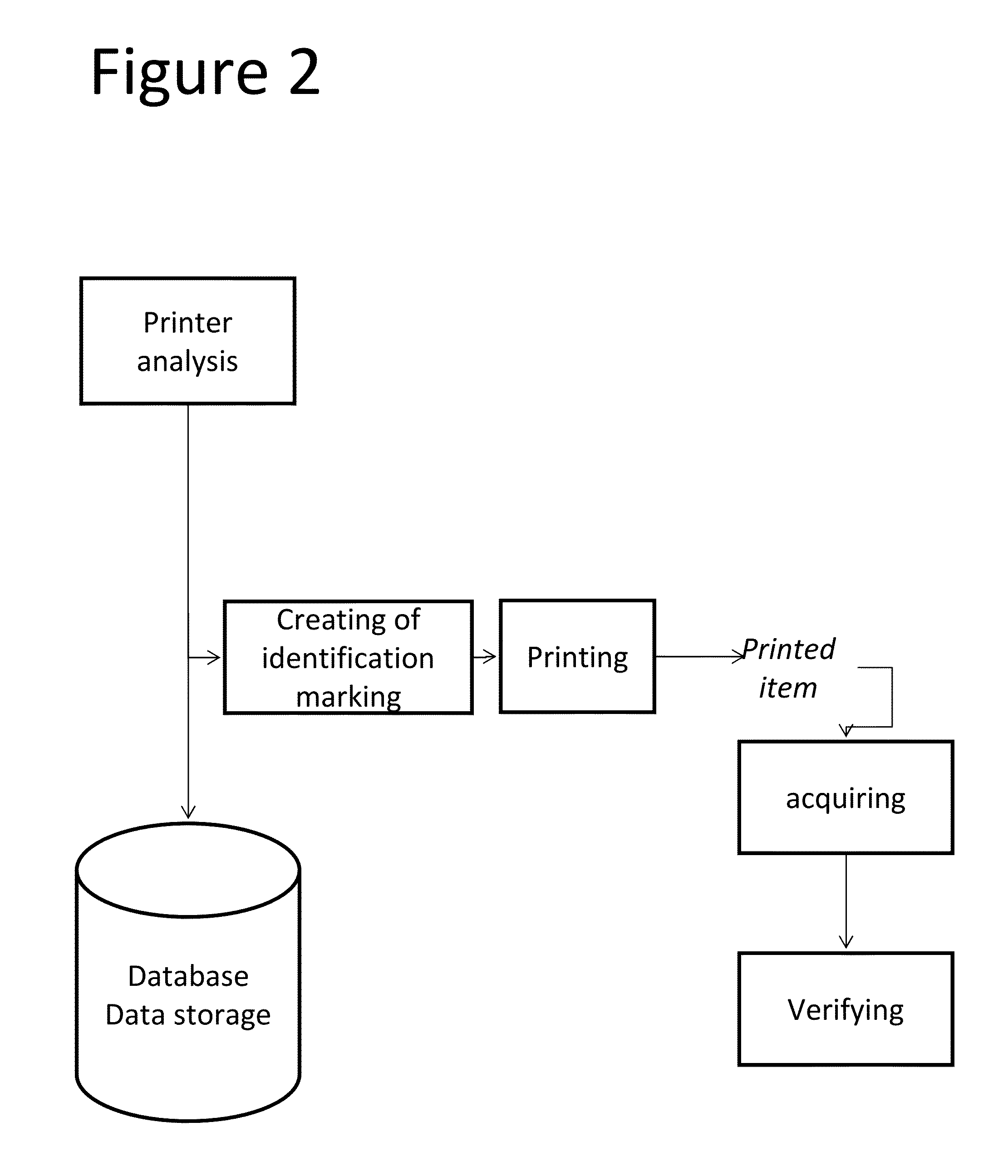 Method and system for antiforgery marking of printed documents