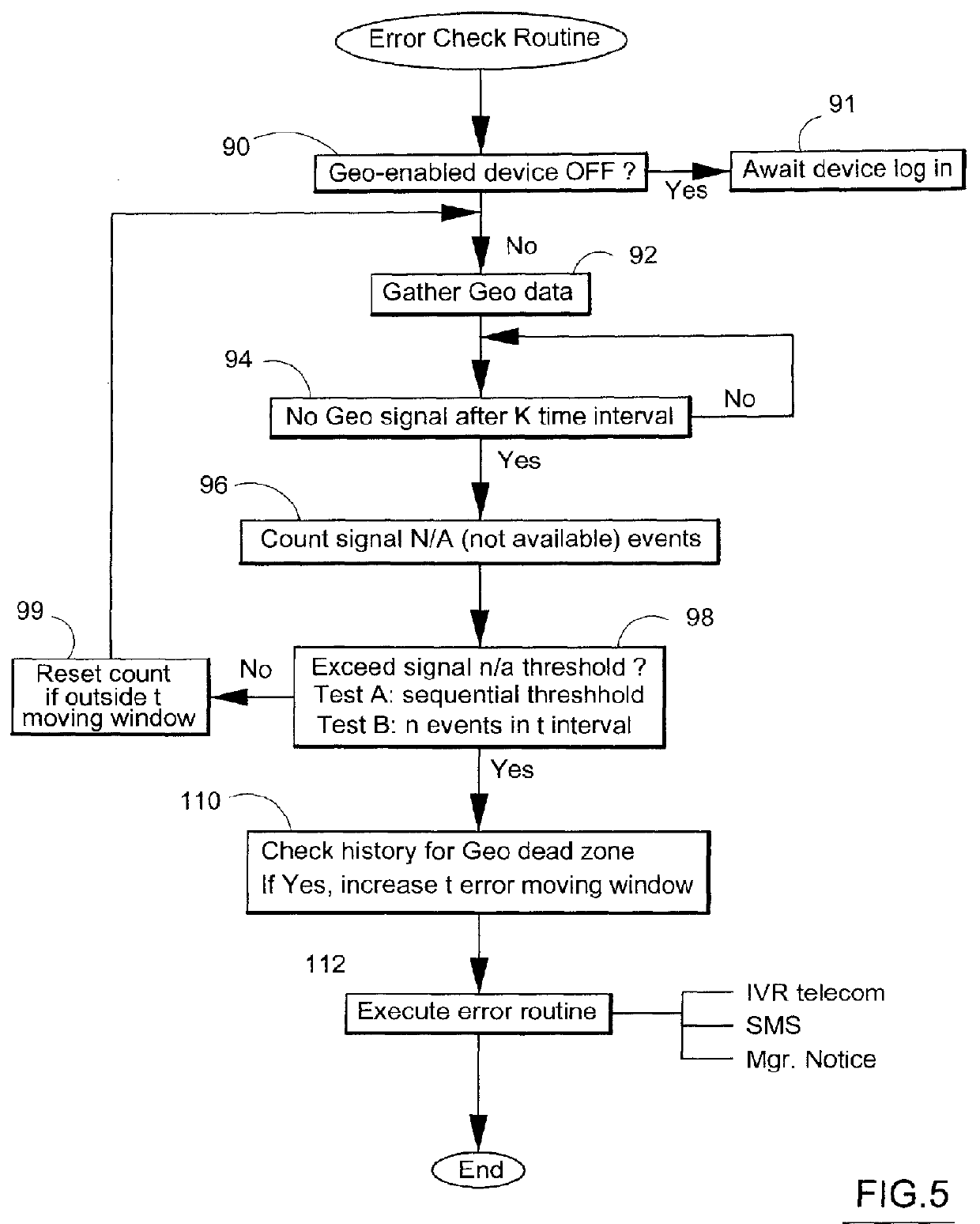 Method and system to define implement and enforce workflow of a mobile workforce