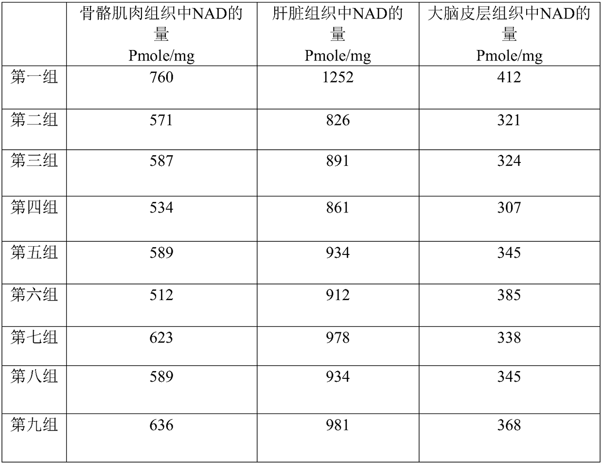 Anti-aging composition for improving co-enzyme I, preparation and preparation method thereof