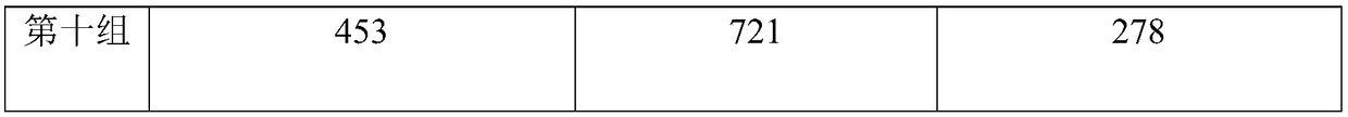 Anti-aging composition for improving co-enzyme I, preparation and preparation method thereof