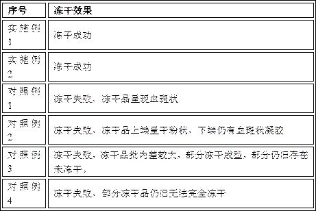 A kind of preparation technology of detecting new coronavirus freeze-dried powder