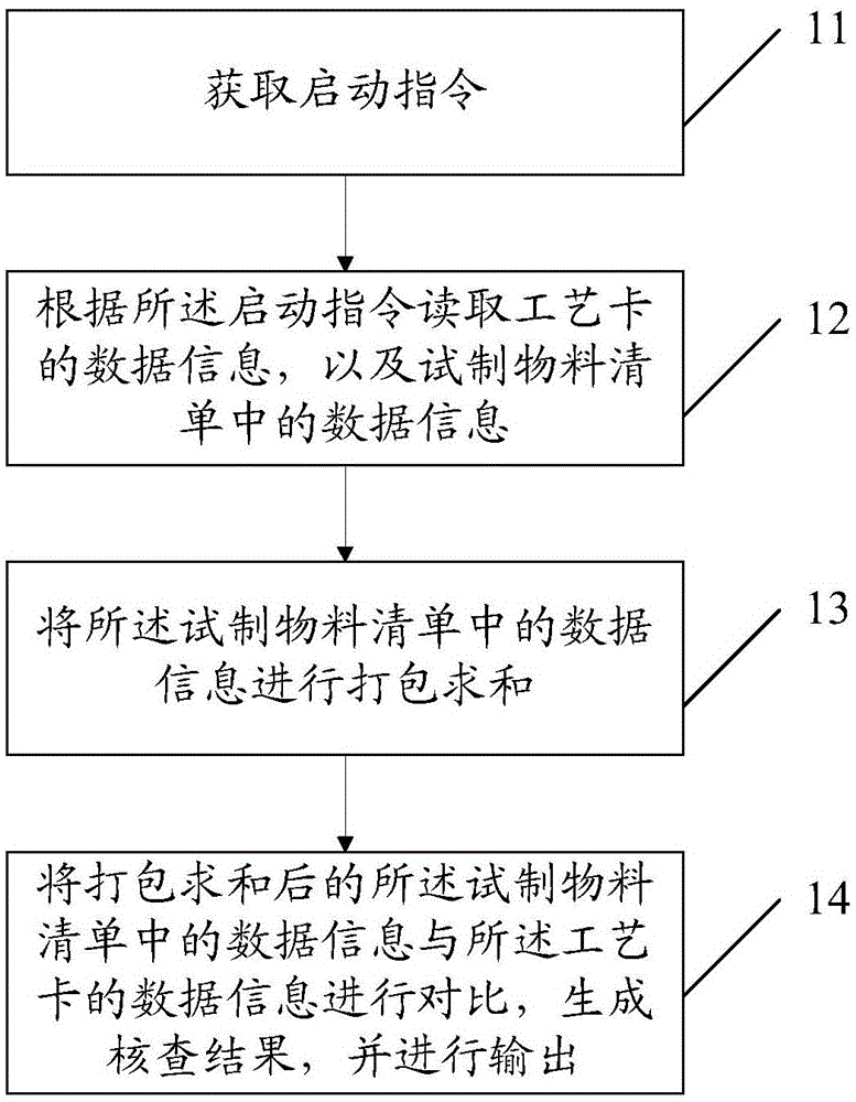 Data processing method and apparatus and terminal