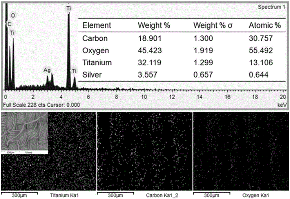 Method for constructing surface of fabric with ultraviolet protection and wash-resistant special wetting functions