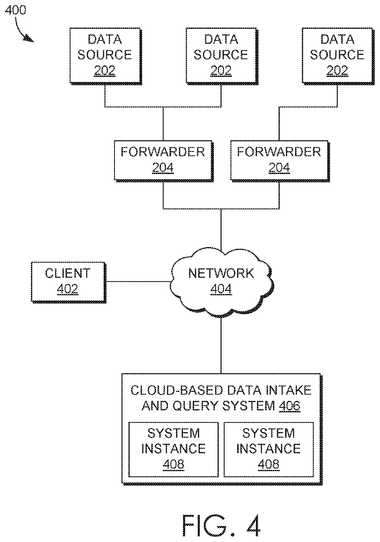 Detecting and mitigating leaked cloud authorization keys