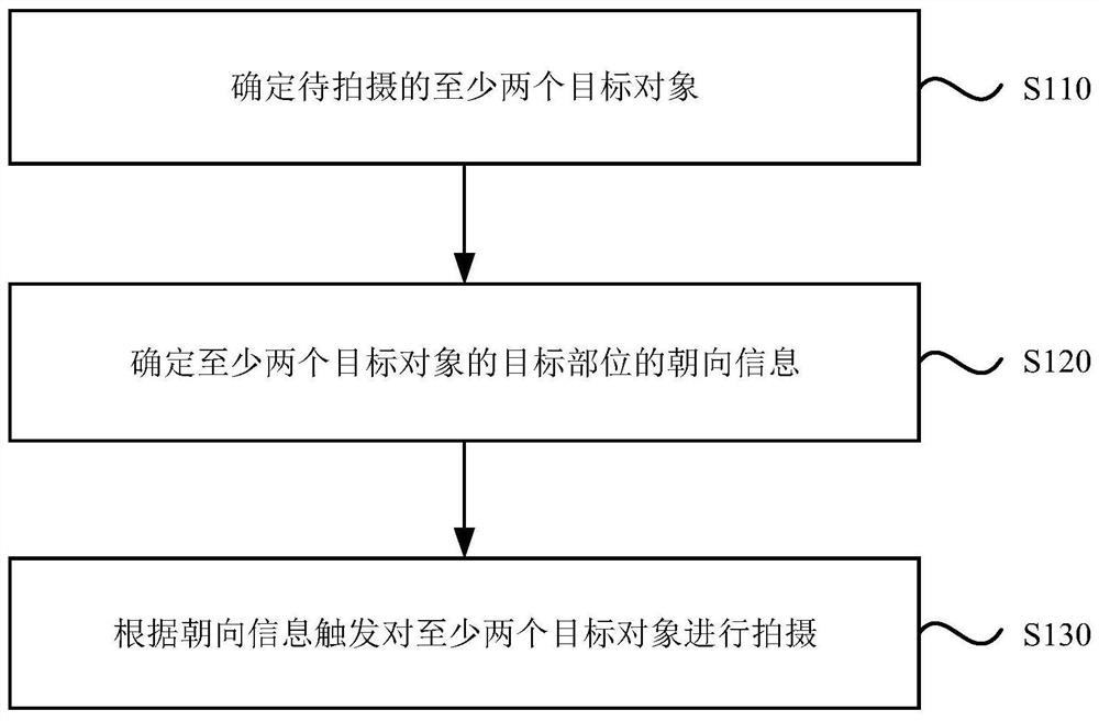 Shooting method and device, electronic equipment and storage medium