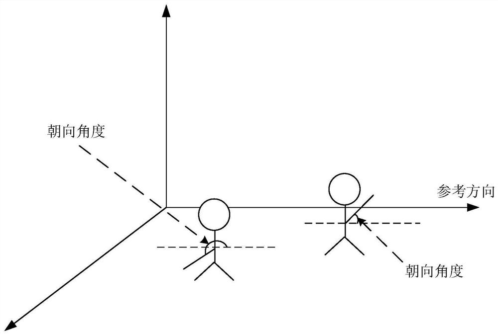 Shooting method and device, electronic equipment and storage medium