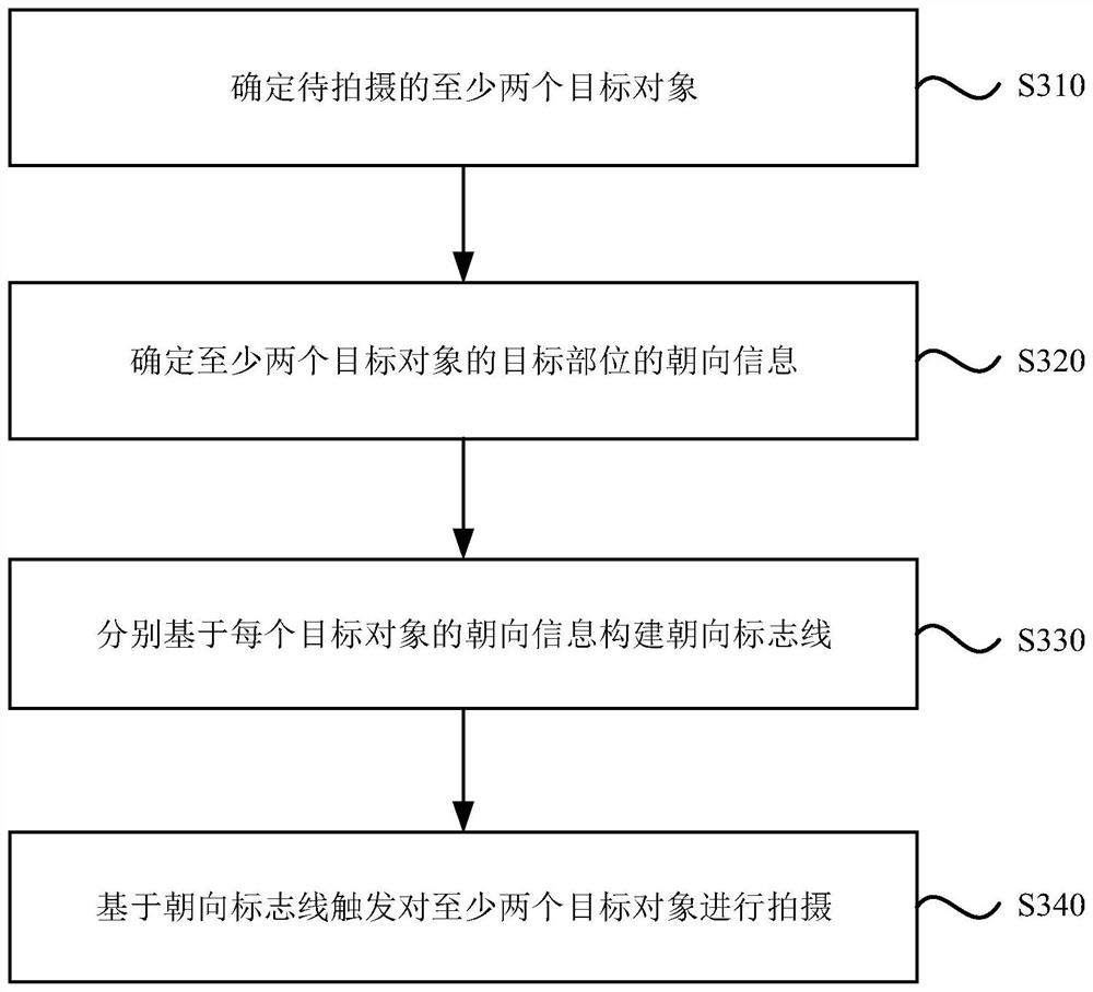 Shooting method and device, electronic equipment and storage medium