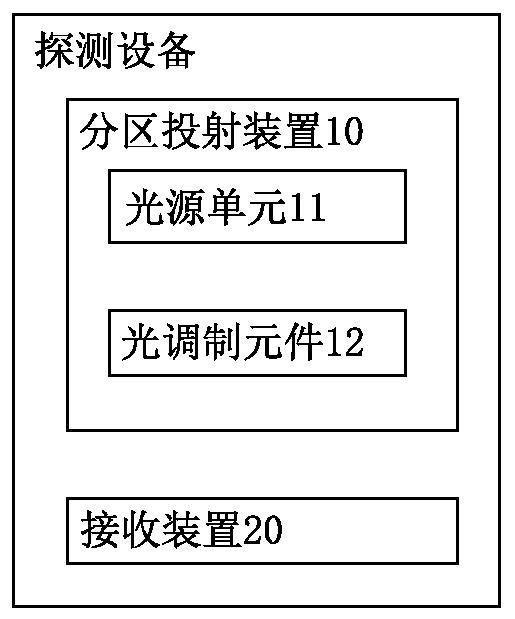 Partition projection device and light source units and application thereof