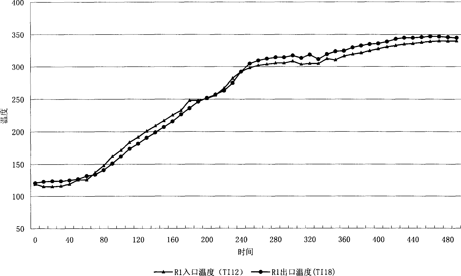 Hydrogenating catalyst composition and preparation process thereof