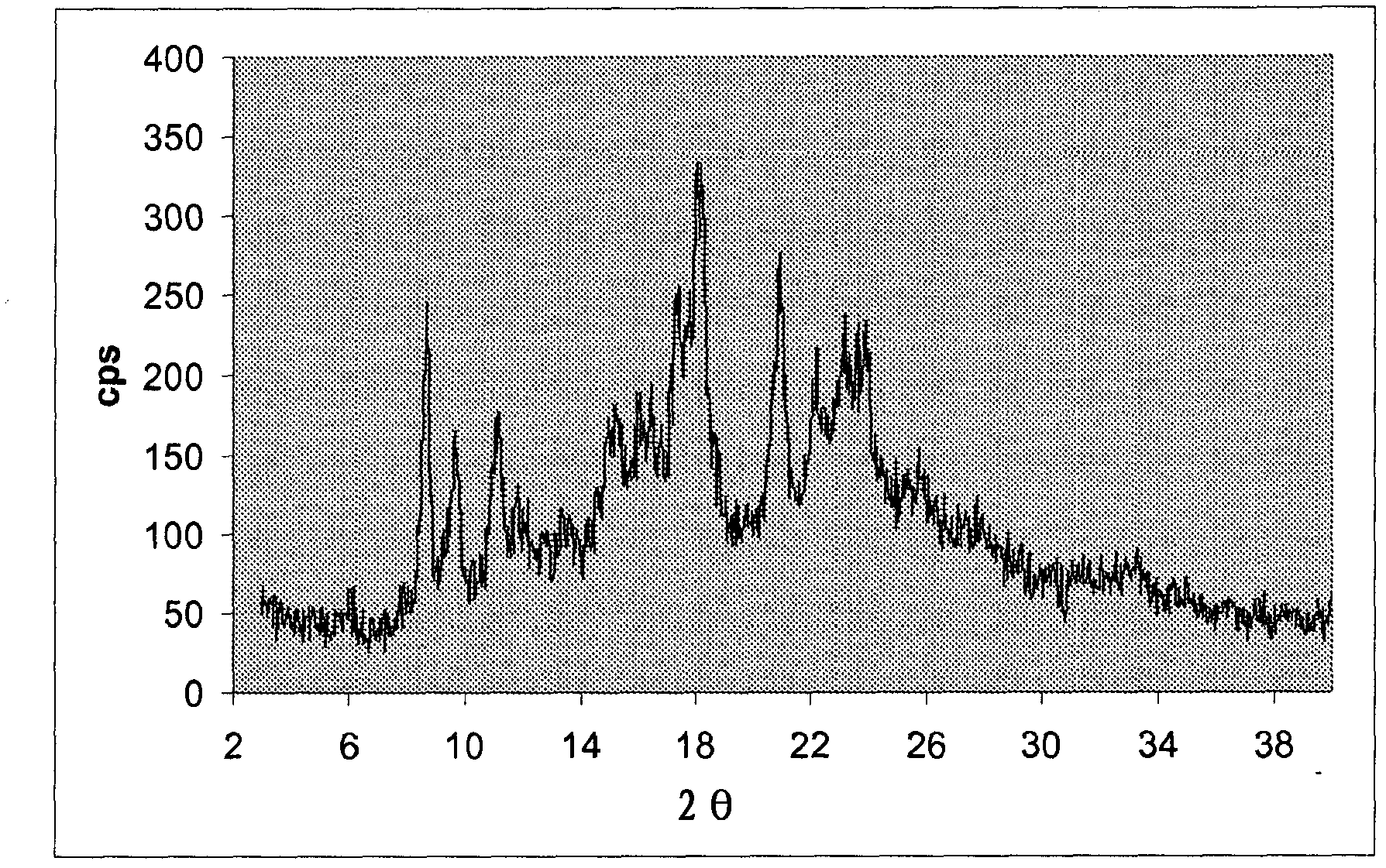 One-step process for the preparation of paliperidone and its oxalate