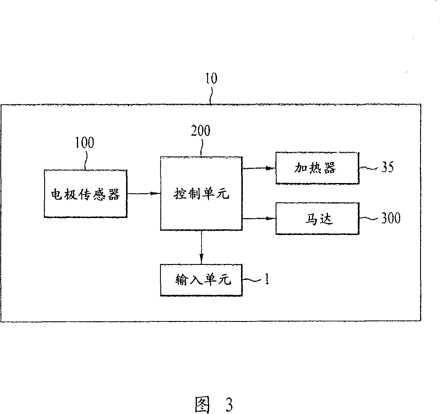 Dryer and the control method of the same