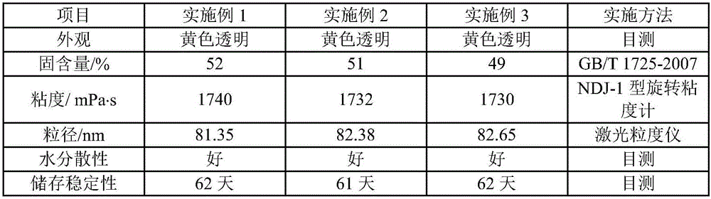 Composite waterborne alkyd resin with high storage stability