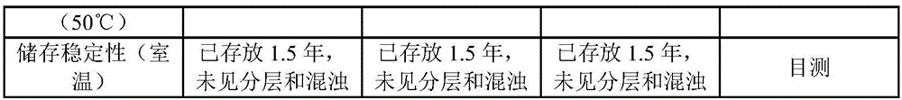 Composite waterborne alkyd resin with high storage stability