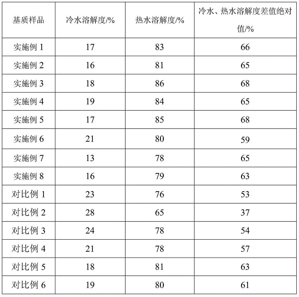 Plant cultivation substrate