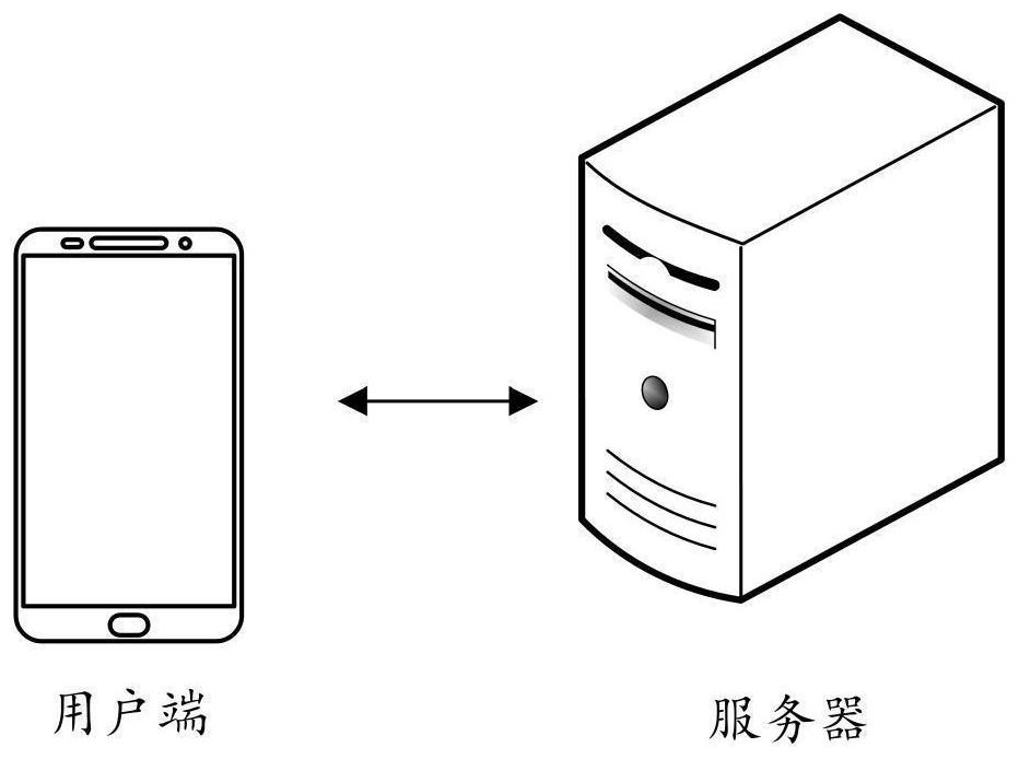 Interceptor-based data encryption method and apparatus, and computer equipment