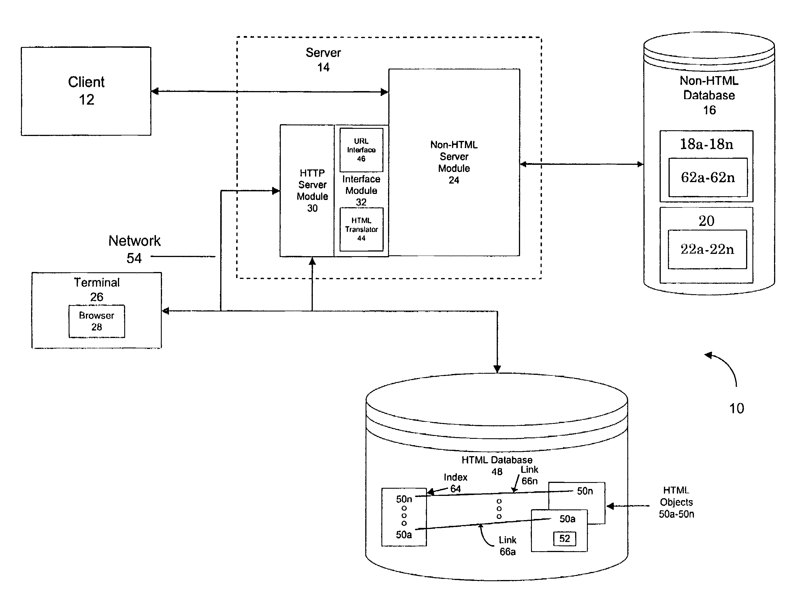 Web server with automated workflow