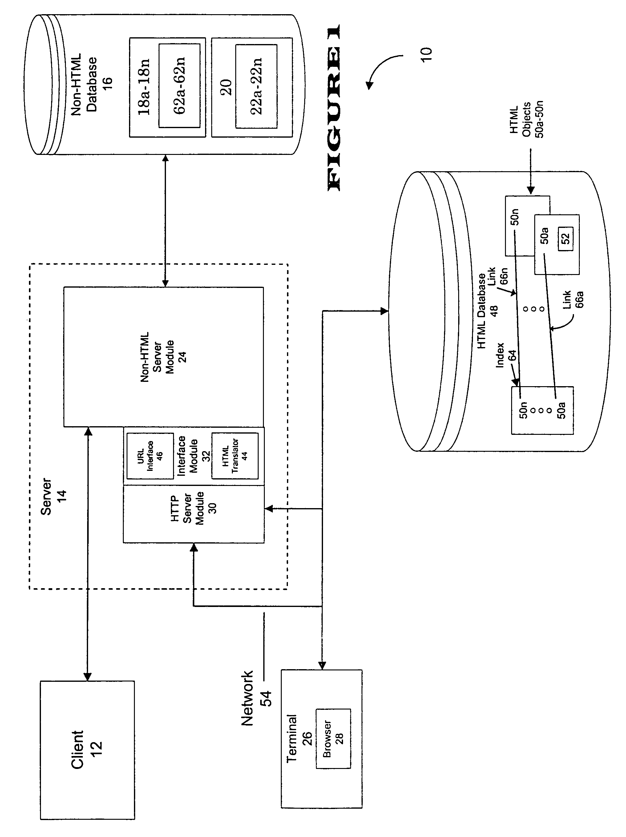 Web server with automated workflow