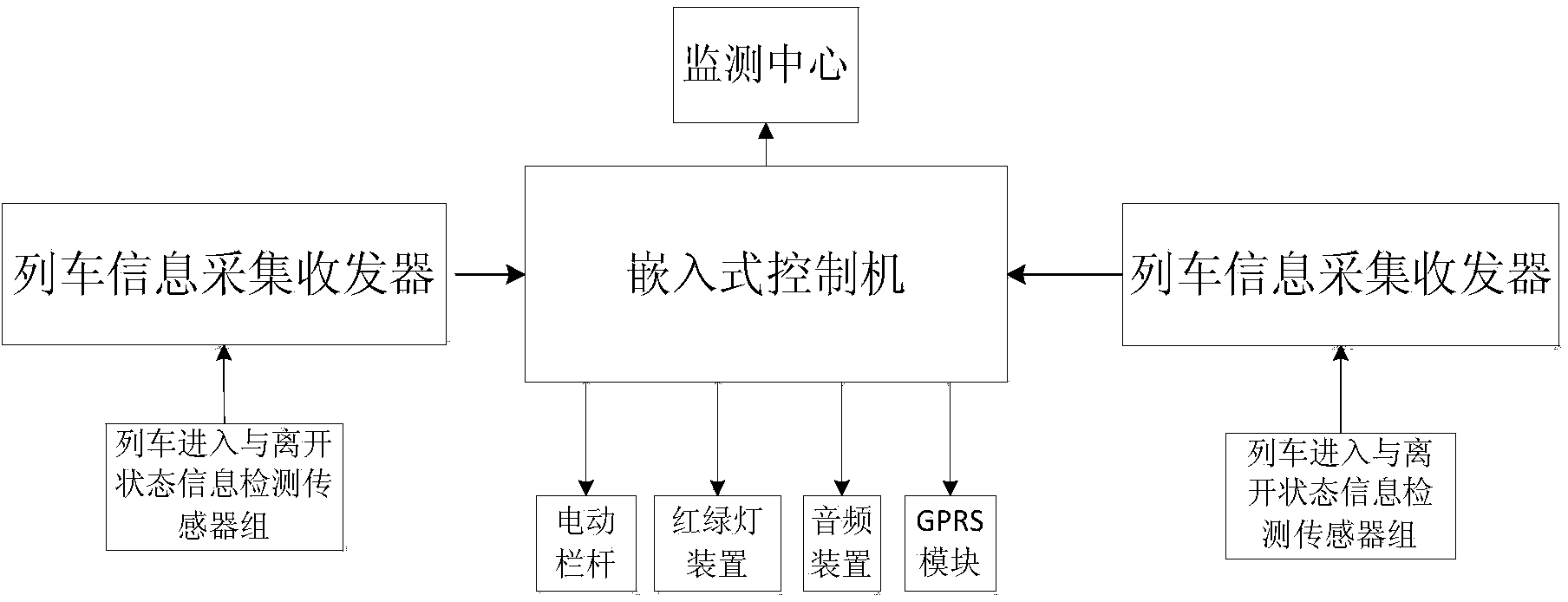 Railway unattended crossing monitoring method and device