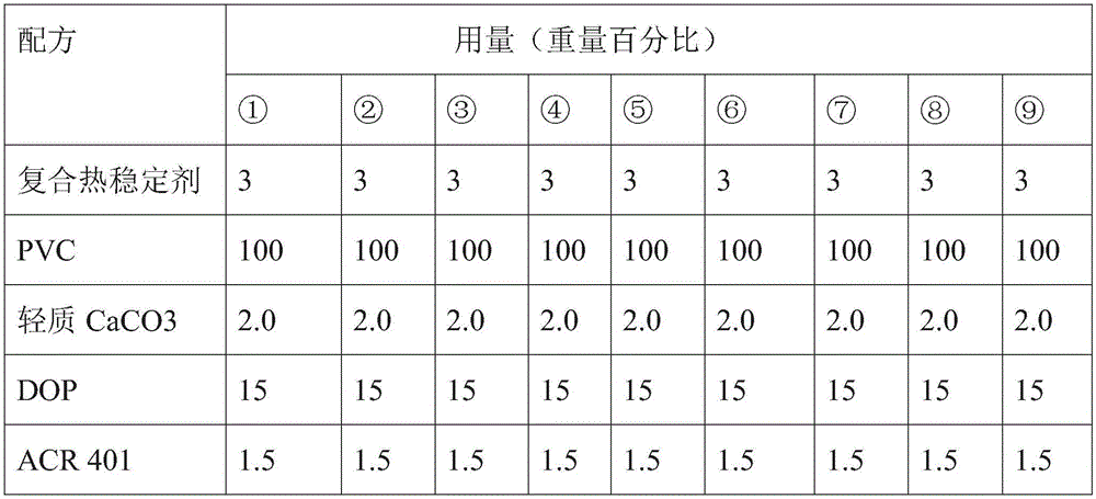 Composite heat stabilizer and preparing method thereof