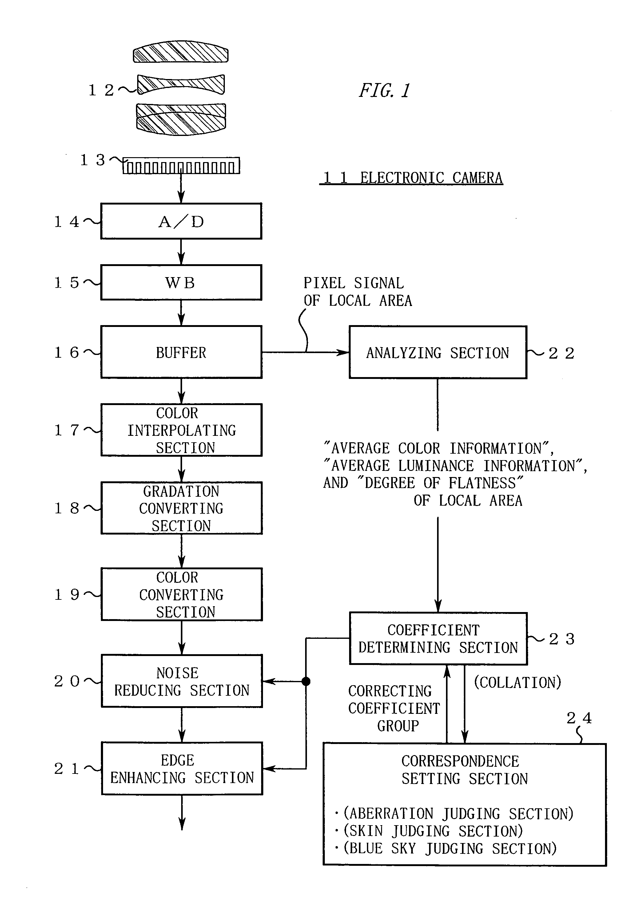 Signal processing apparatus, signal processing program and electronic camera