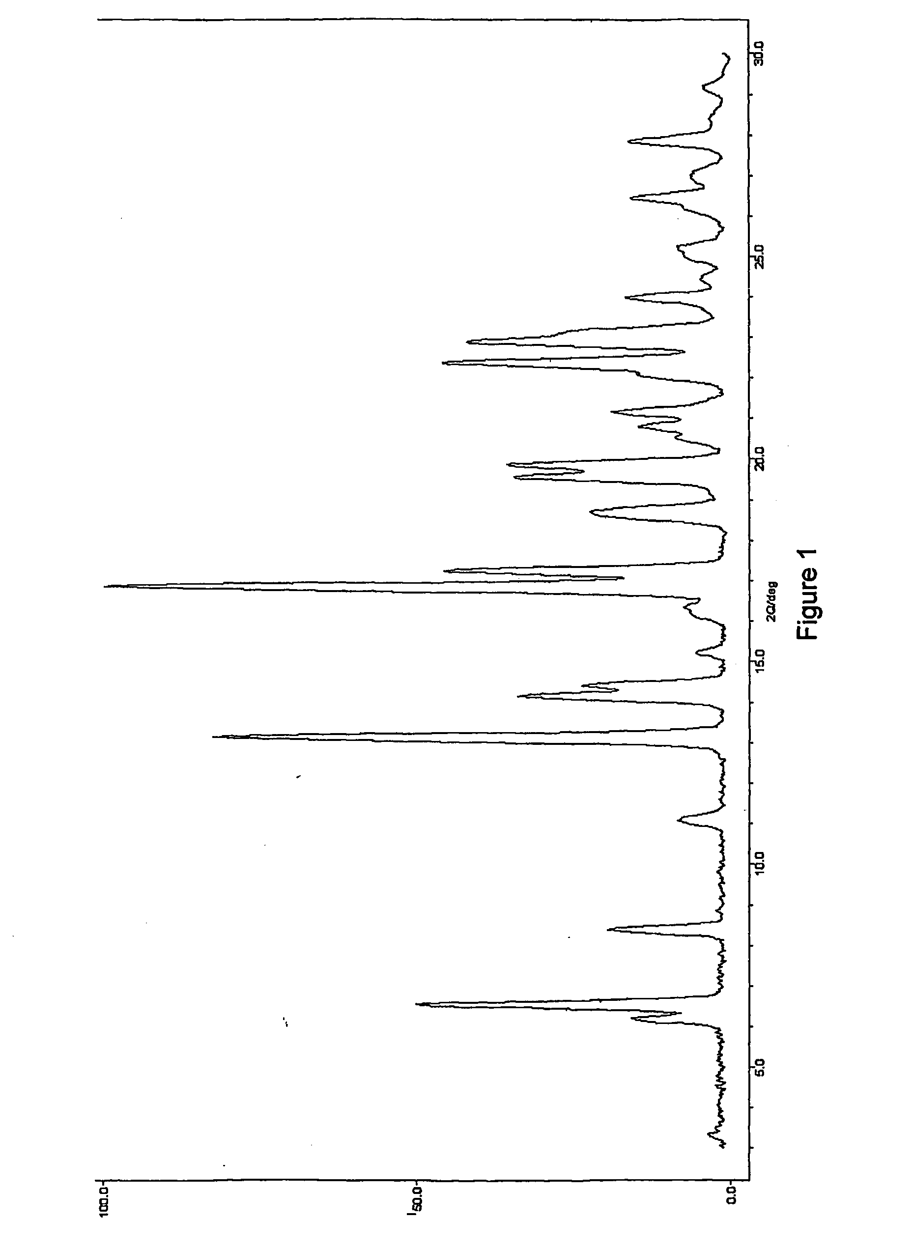 Pharmaceutical compounds