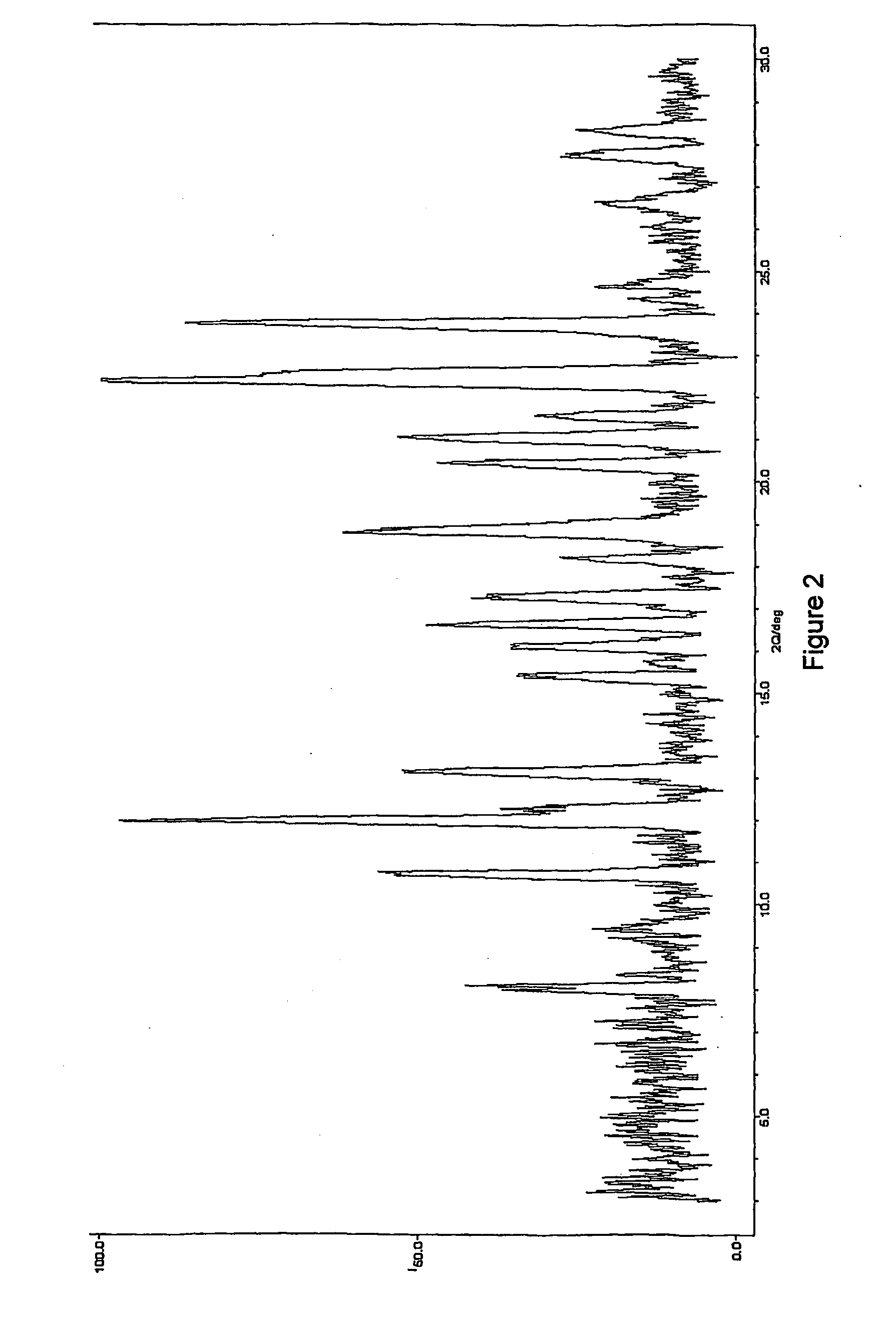 Pharmaceutical compounds