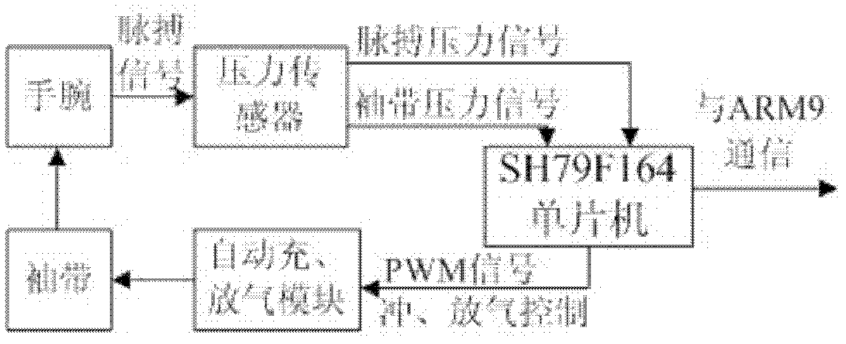 Digital music therapy instrument