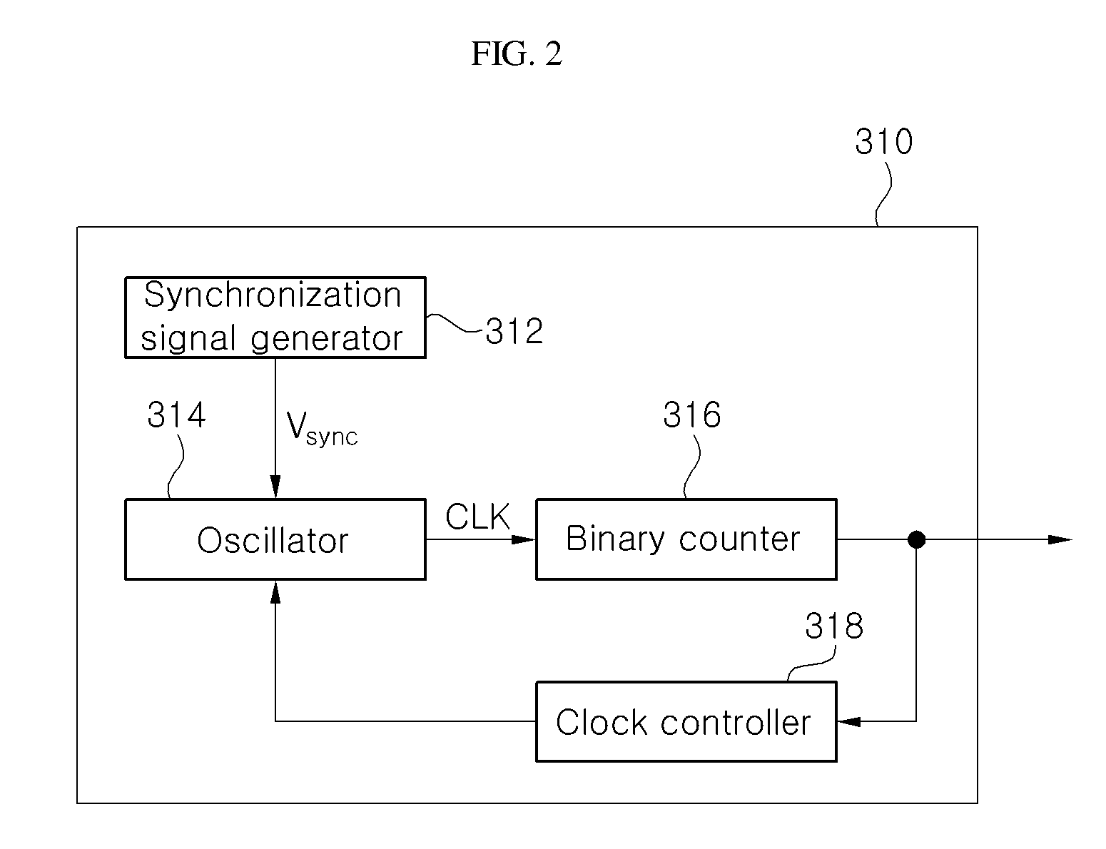 Light emitting diode driving device