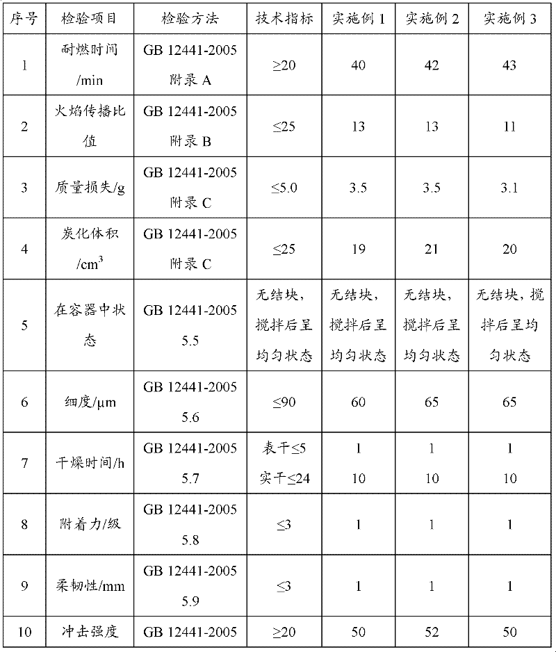 Expanded type aqueous facing fireproof coating and preparation method thereof