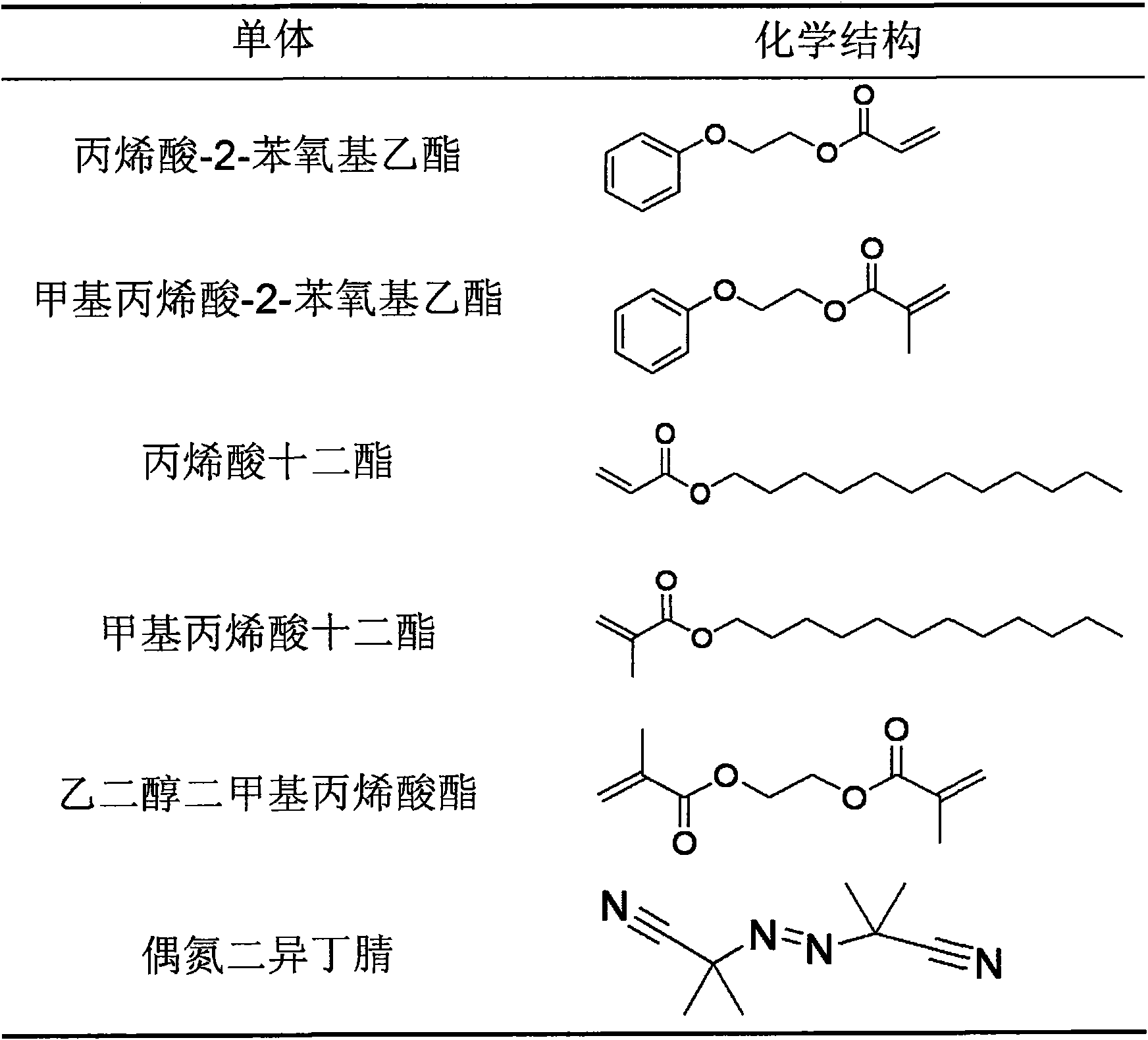 Acrylic acid ester shape-memory intraocular lens material and preparation method thereof