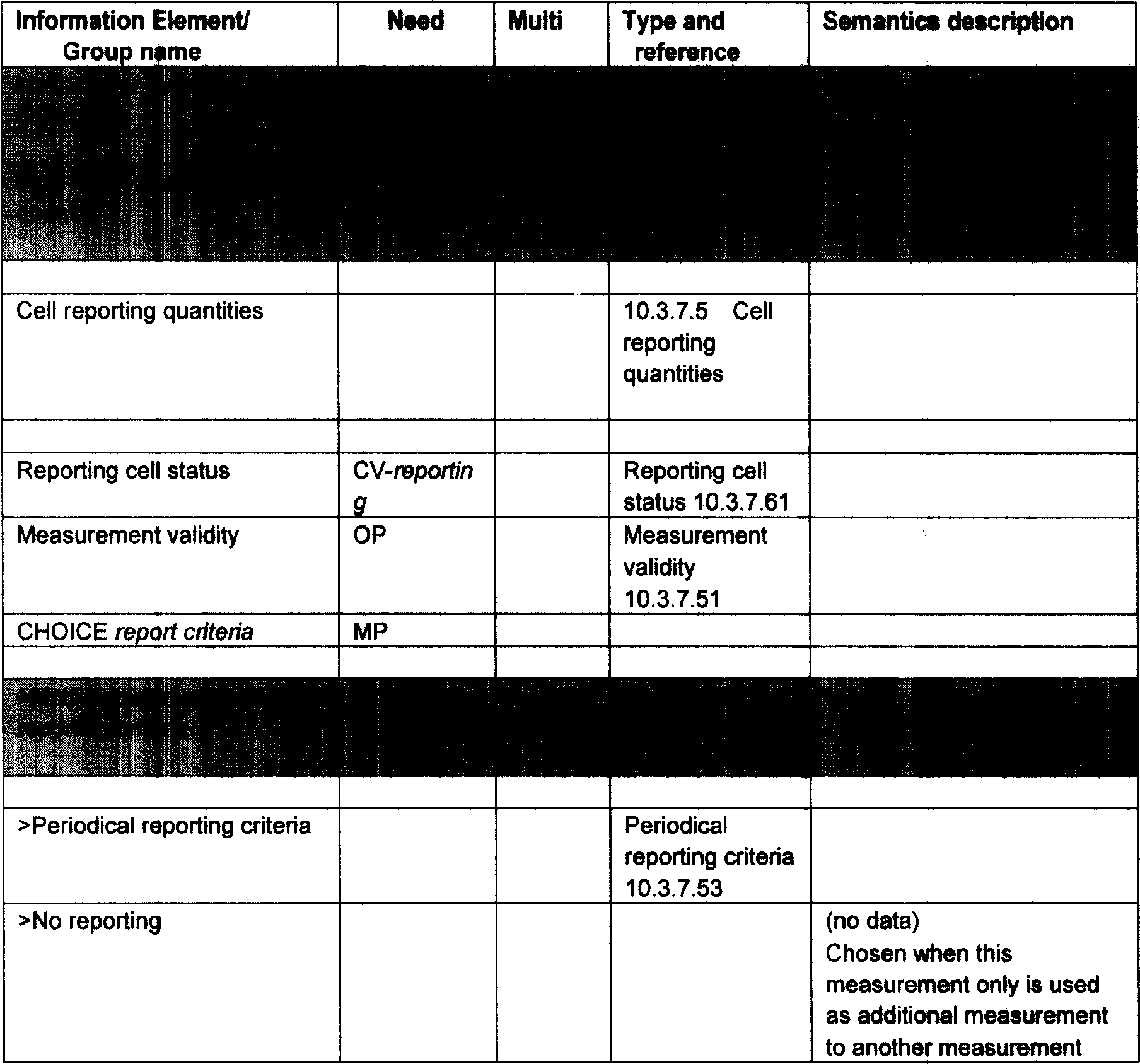 A relevant measurement method for same frequency and different frequency in multi-carrier wireless communication system