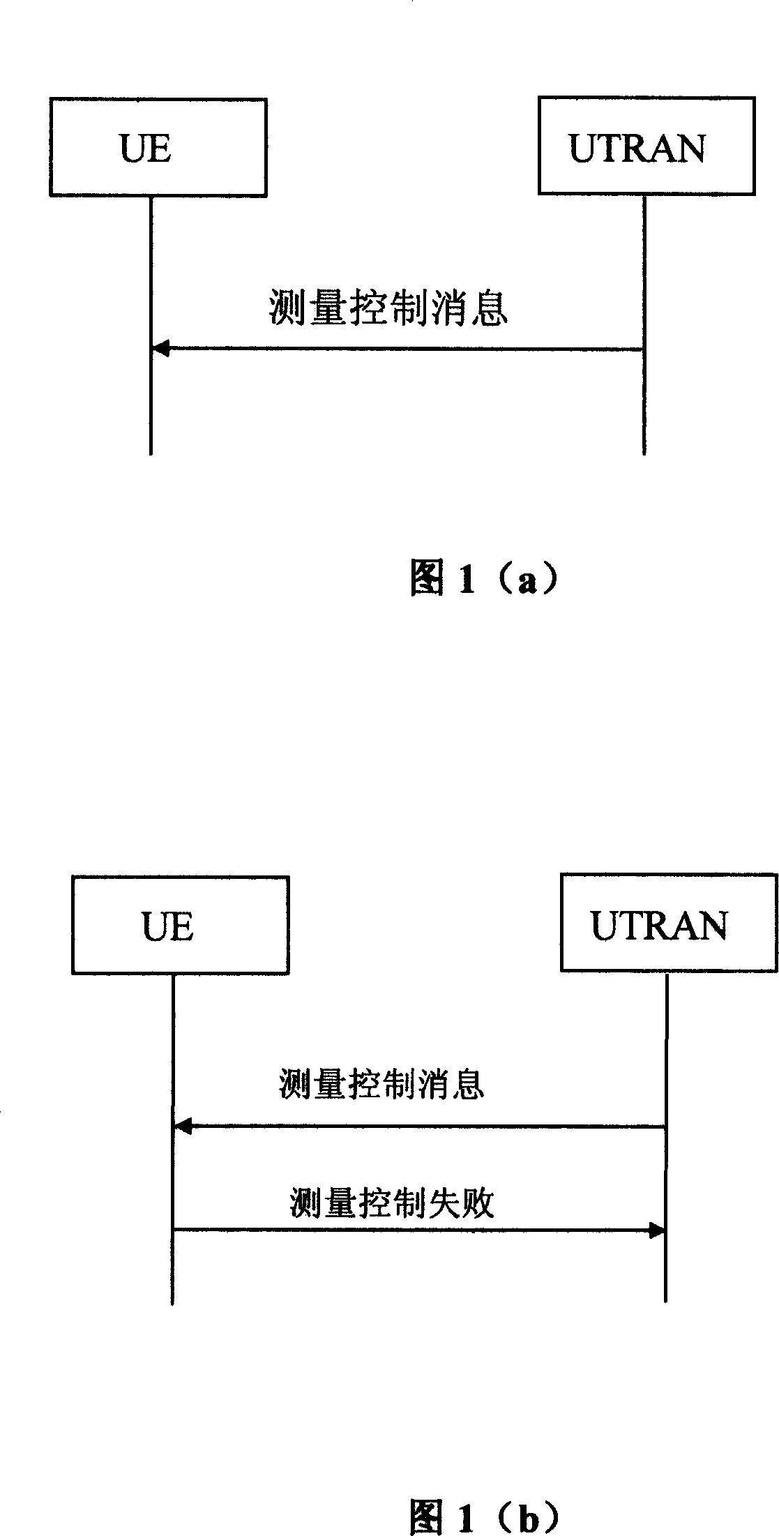 A relevant measurement method for same frequency and different frequency in multi-carrier wireless communication system