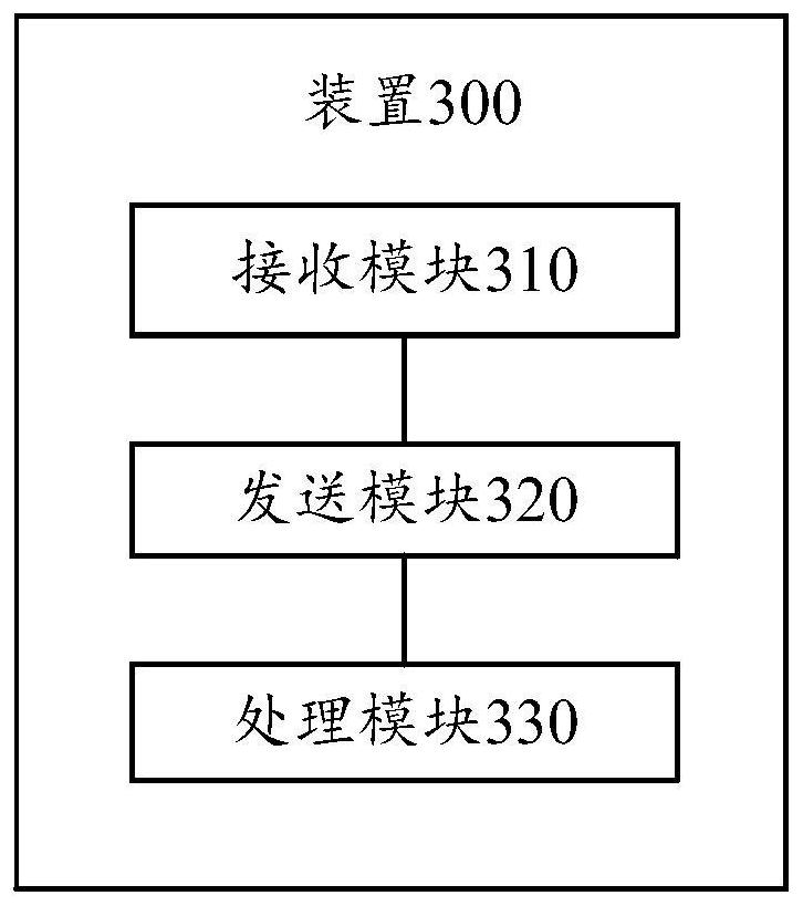 Base station opening method and device