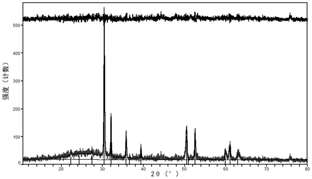 Zirconolite glass ceramic curing base material and preparation method thereof