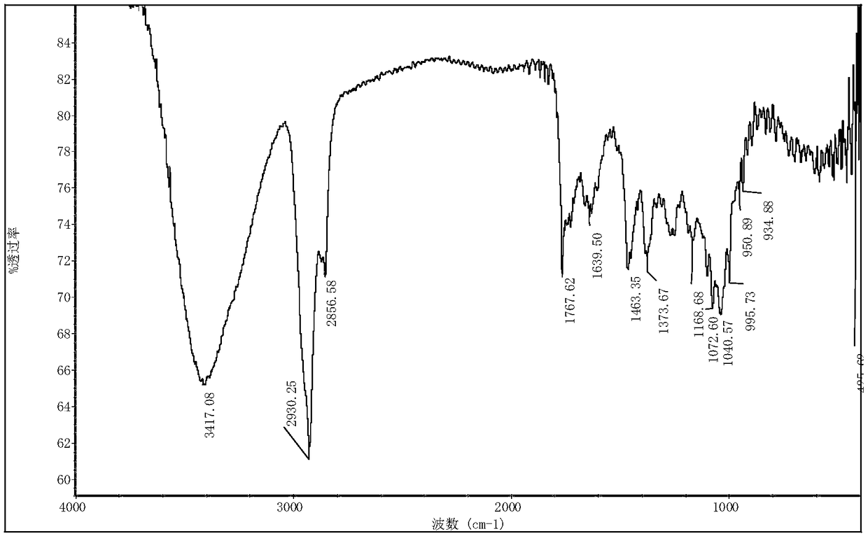 Balsamol cinnamon extract and preparation method thereof