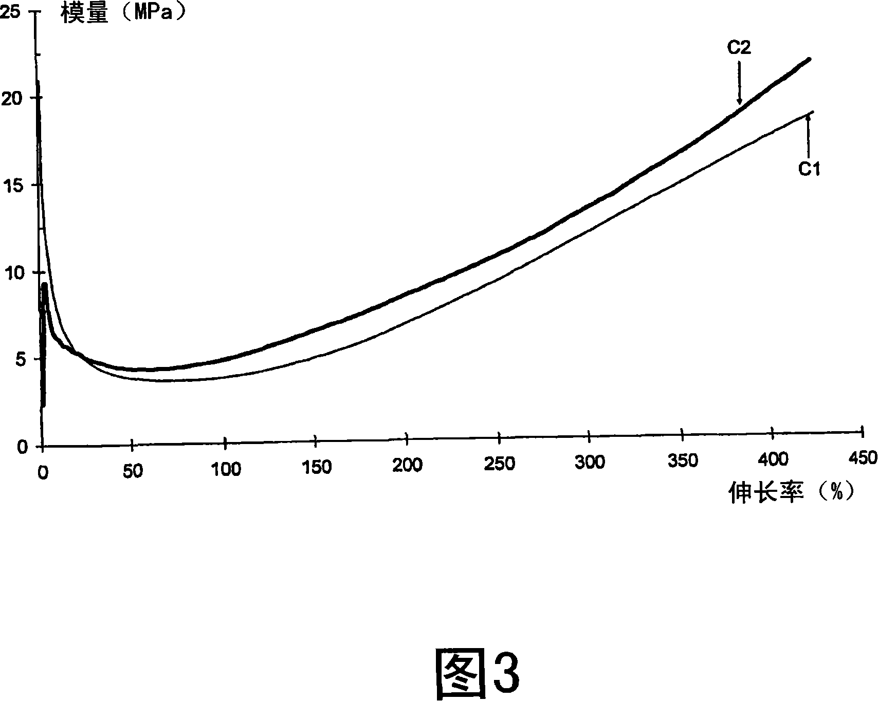 Functianalised polyvinylaromatic nanoparticles