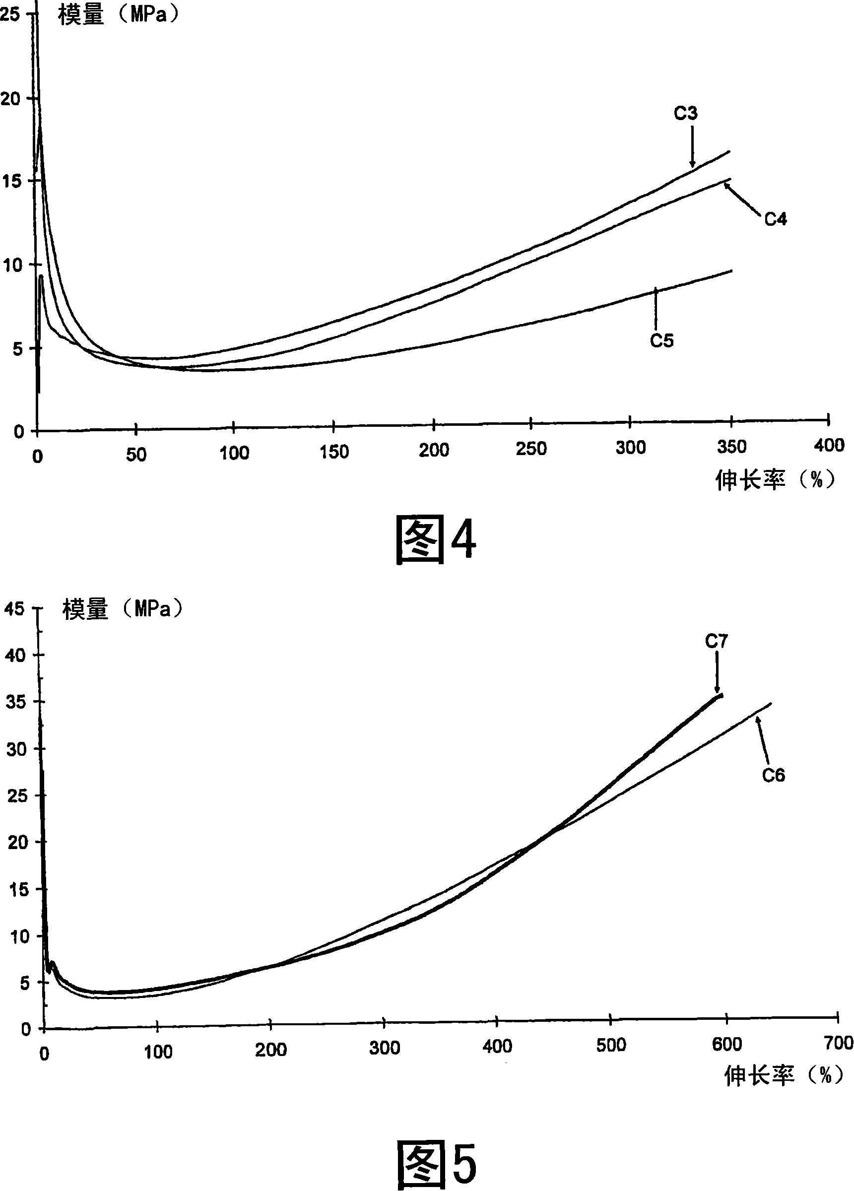 Functianalised polyvinylaromatic nanoparticles