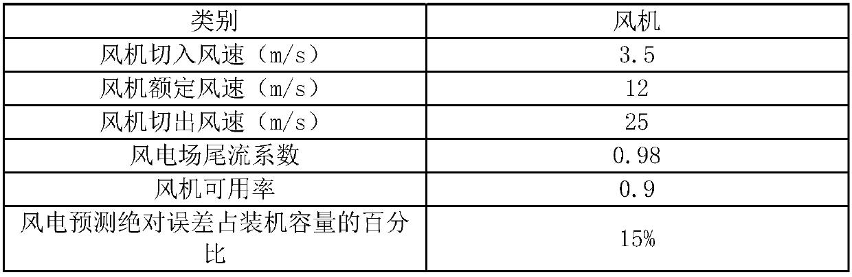 Method of setting new energy operation simulation boundary condition