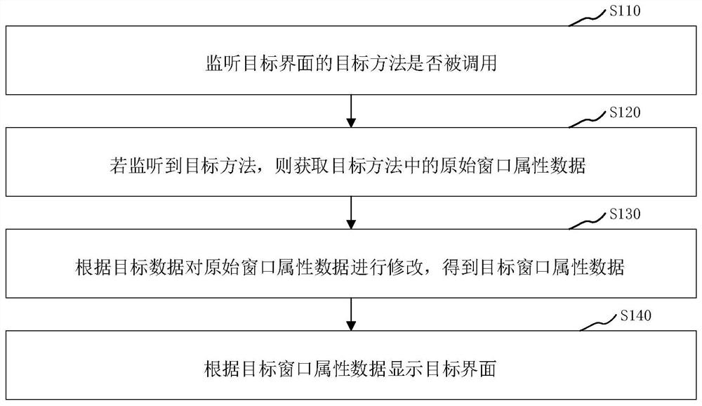 Screen capture prevention method and device, computer equipment and storage medium