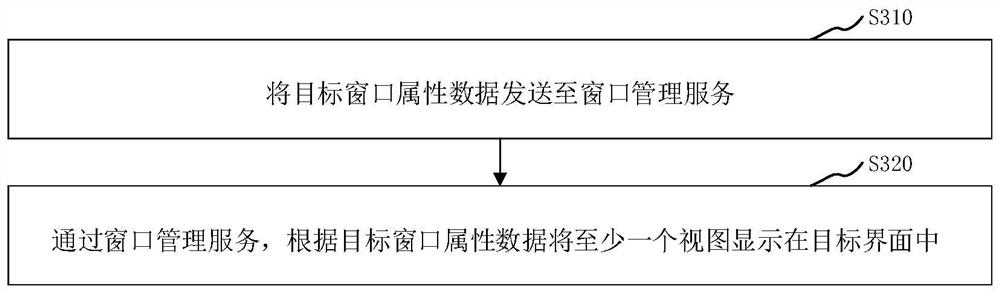 Screen capture prevention method and device, computer equipment and storage medium