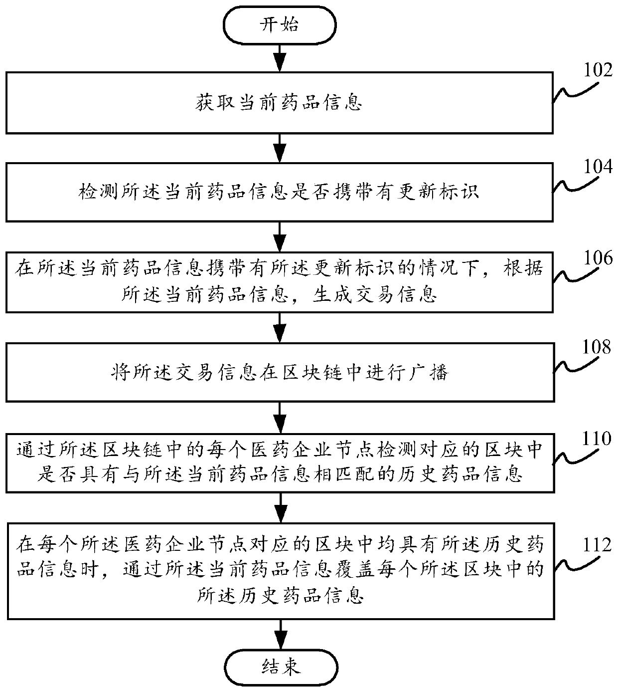 Medicine information updating method and device, electronic equipment and non-transient storage medium