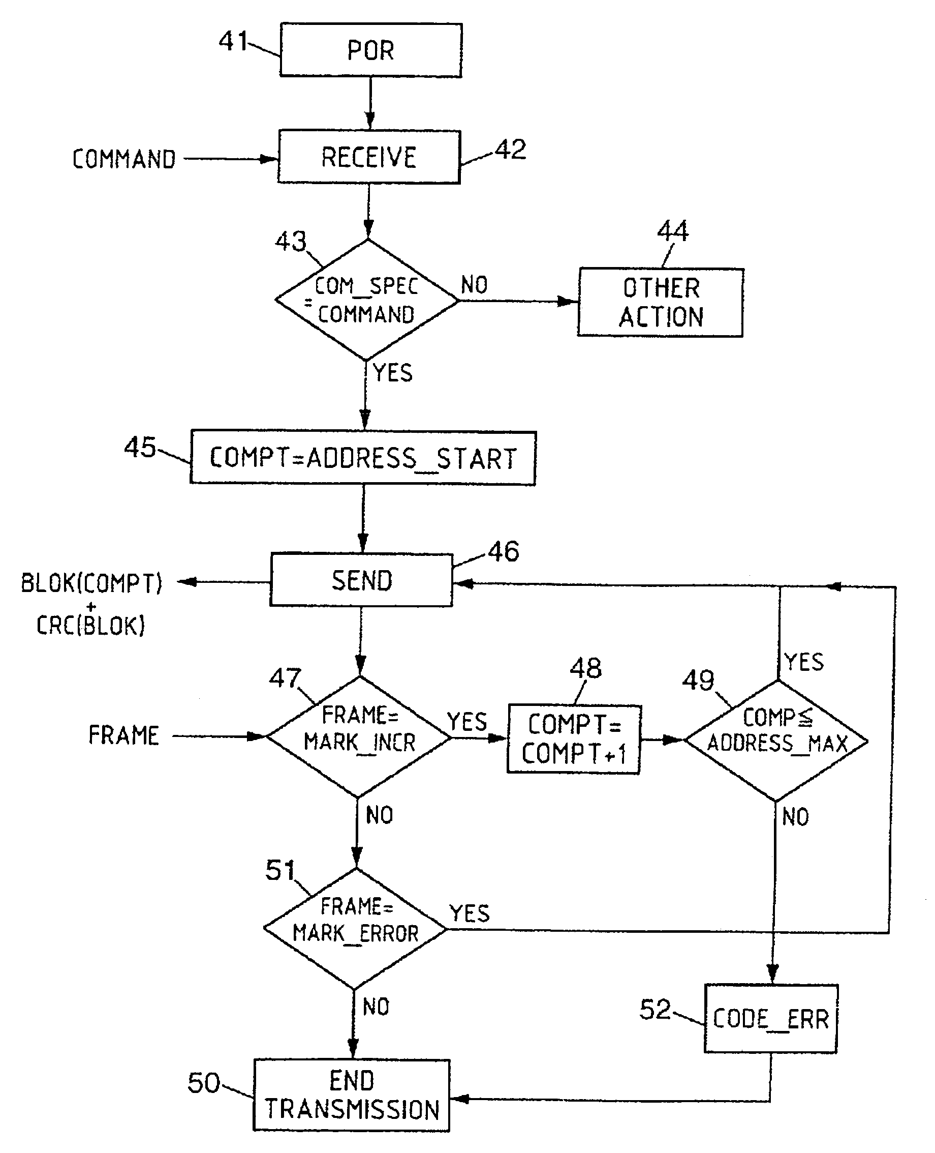 Method of reading the memory plane of a contactless tag