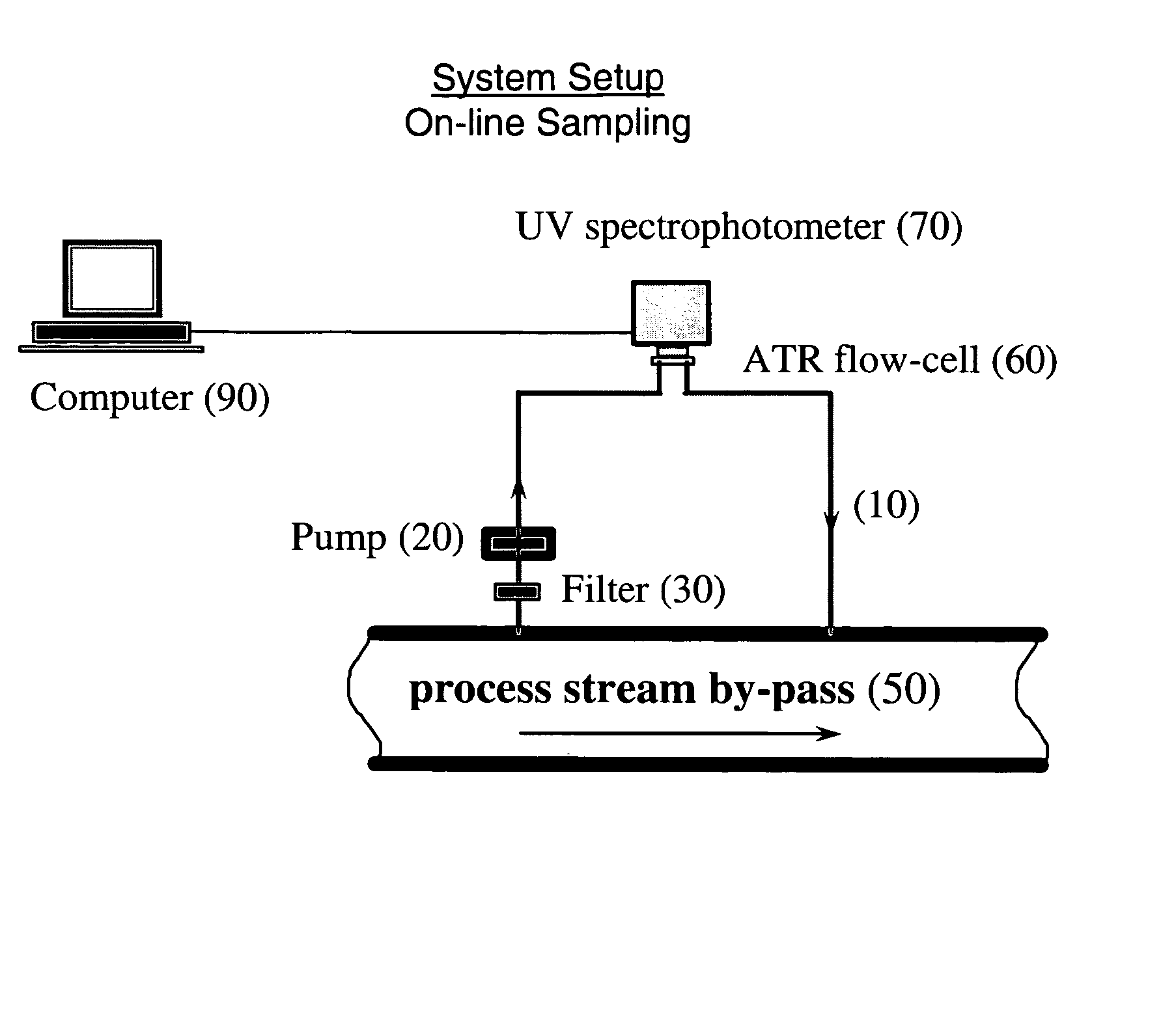 Simultaneous and rapid determination of multiple component concentrations in a multi-component chemical process stream