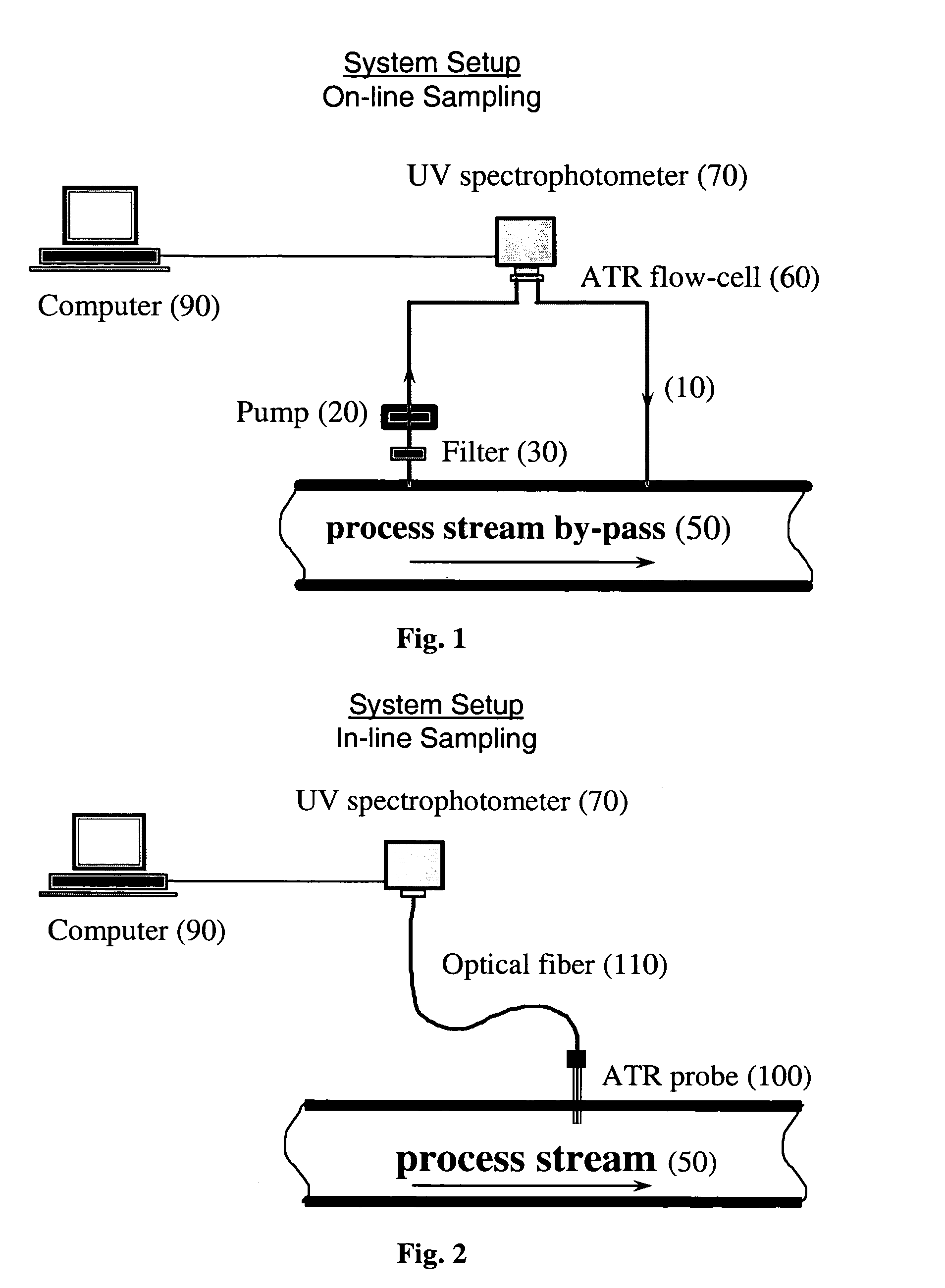 Simultaneous and rapid determination of multiple component concentrations in a multi-component chemical process stream