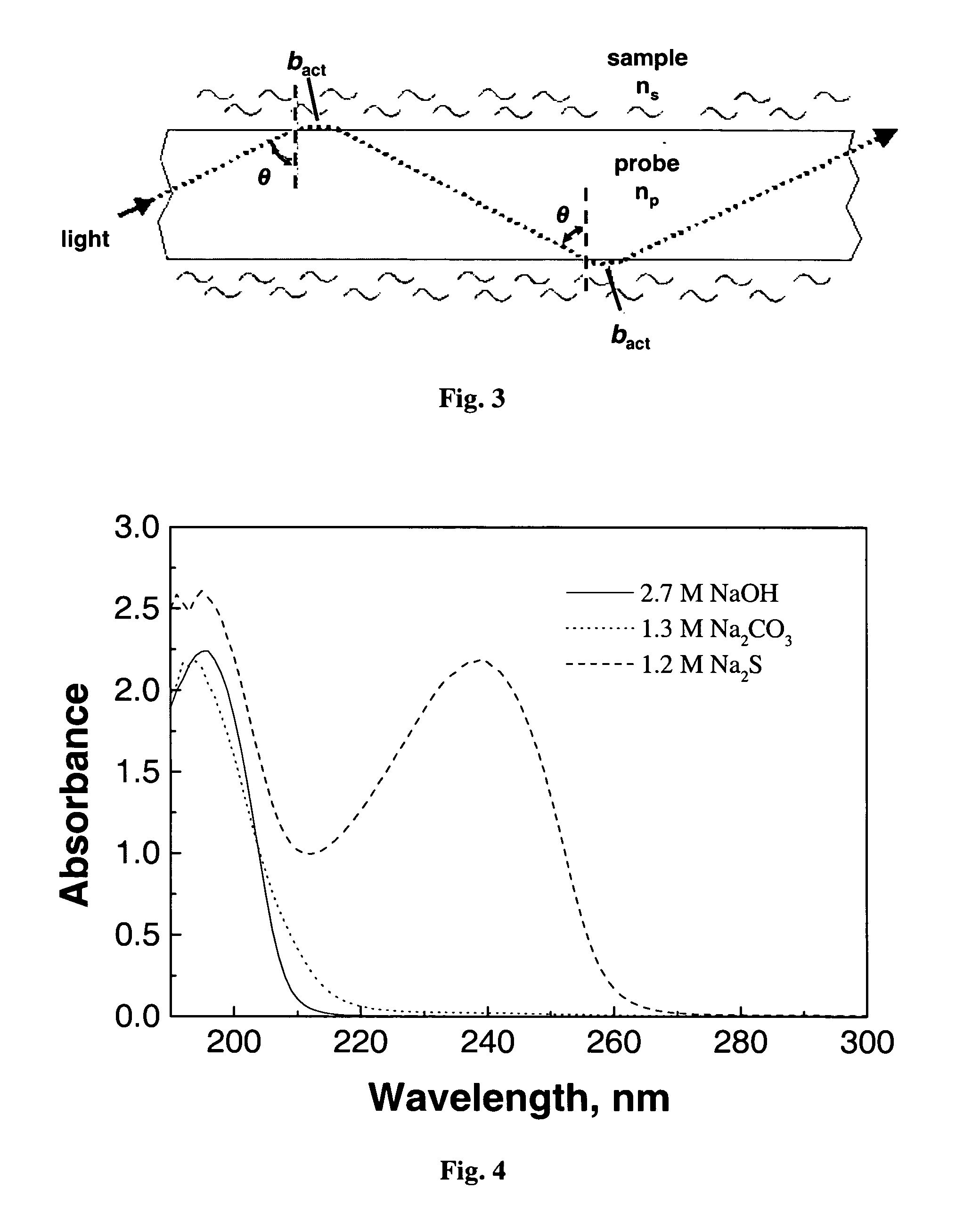 Simultaneous and rapid determination of multiple component concentrations in a multi-component chemical process stream