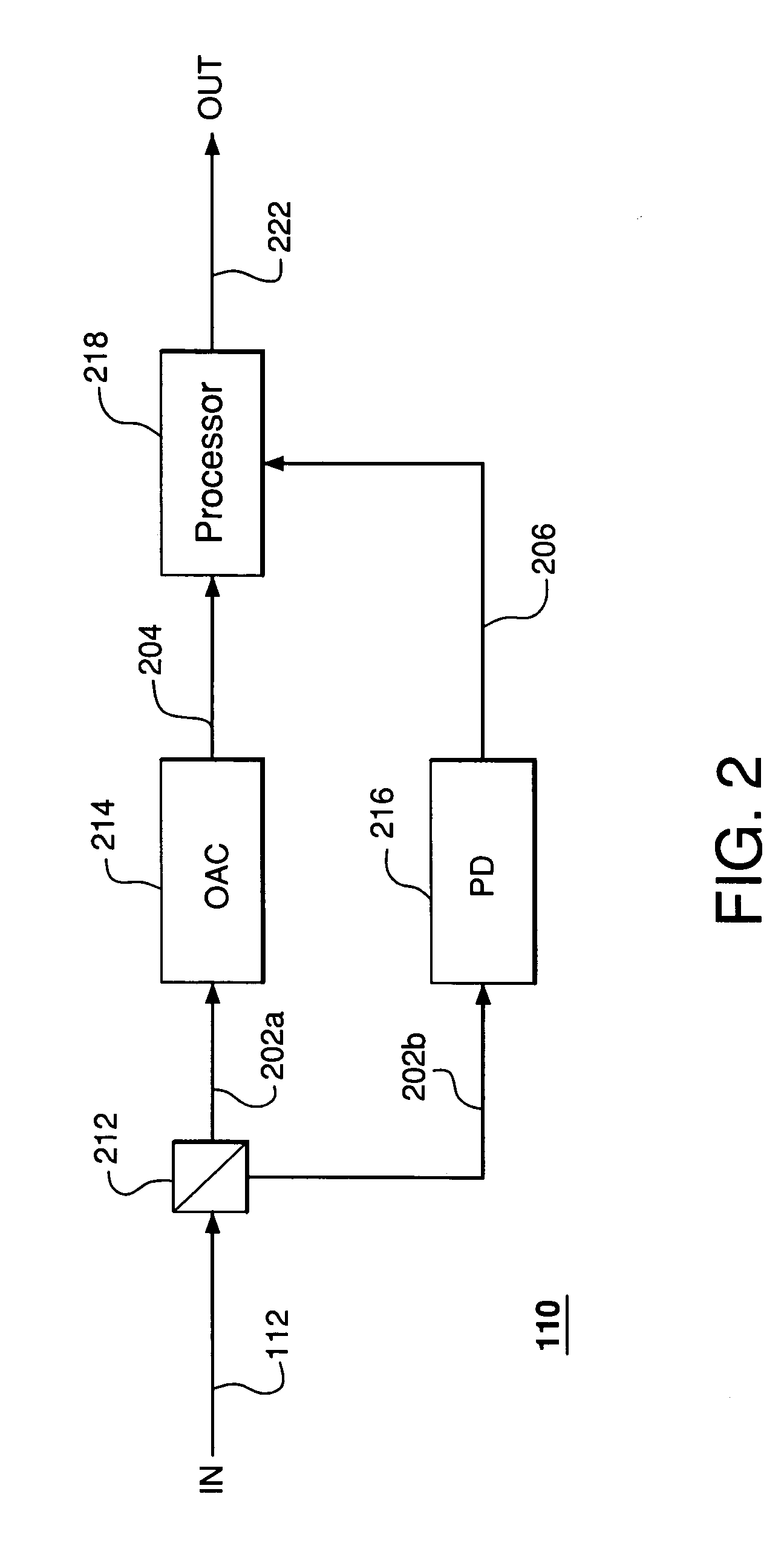 Performance monitoring based on optical autocorrelation