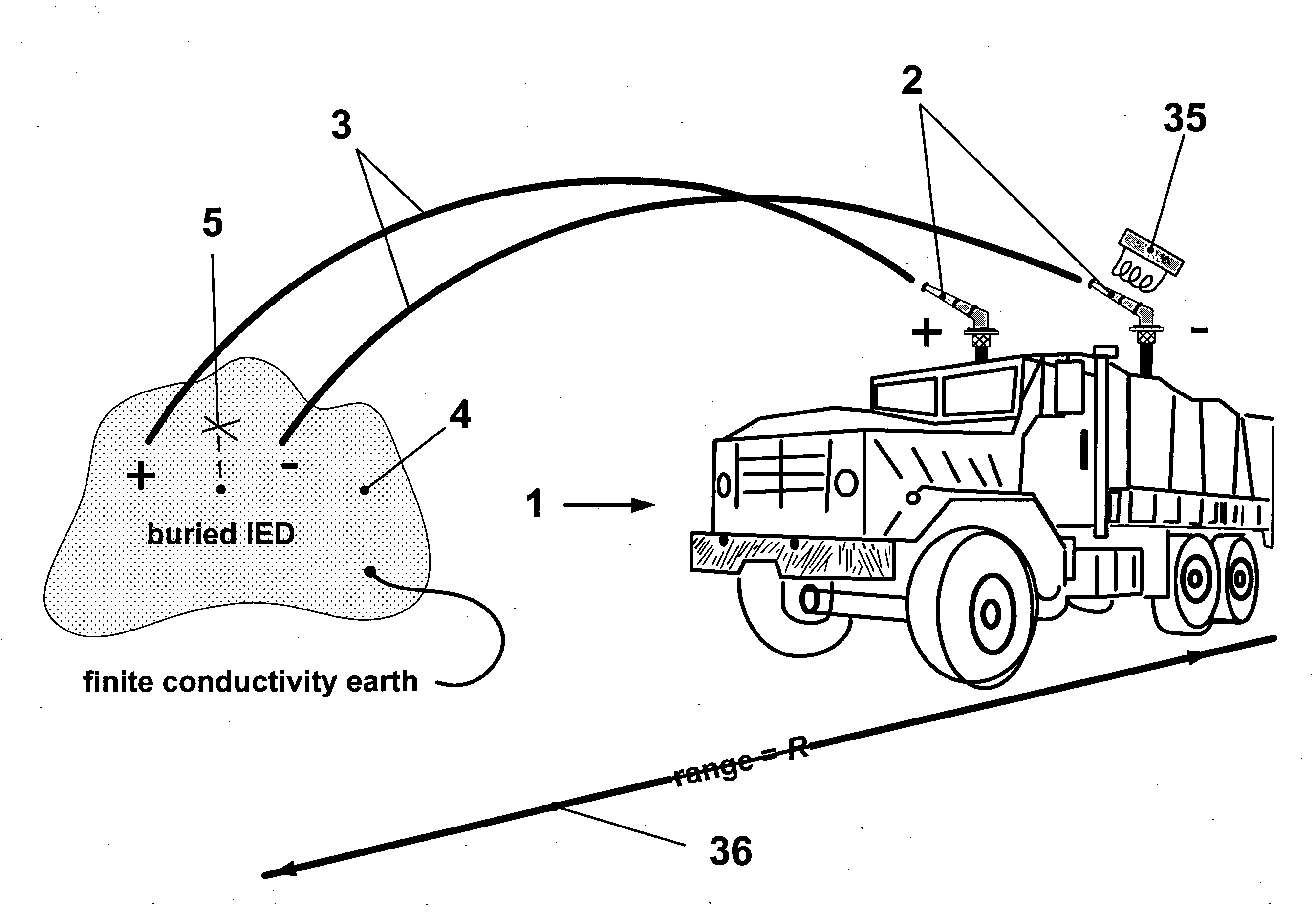 Method and apparatus for destroying or incapacitating improvised explosives, mines and other systems containing electronics or explosives