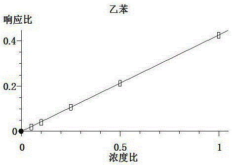 Method for simultaneous detection of 13 benzene compounds and phthalic acid ester compounds in water-borne adhesive and application thereof