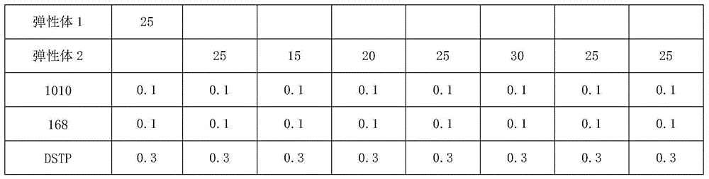 A kind of high modulus, ultra-high impact polypropylene composite material and preparation method thereof